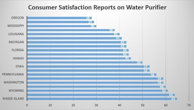 Espring Water Purifier Comparison Chart