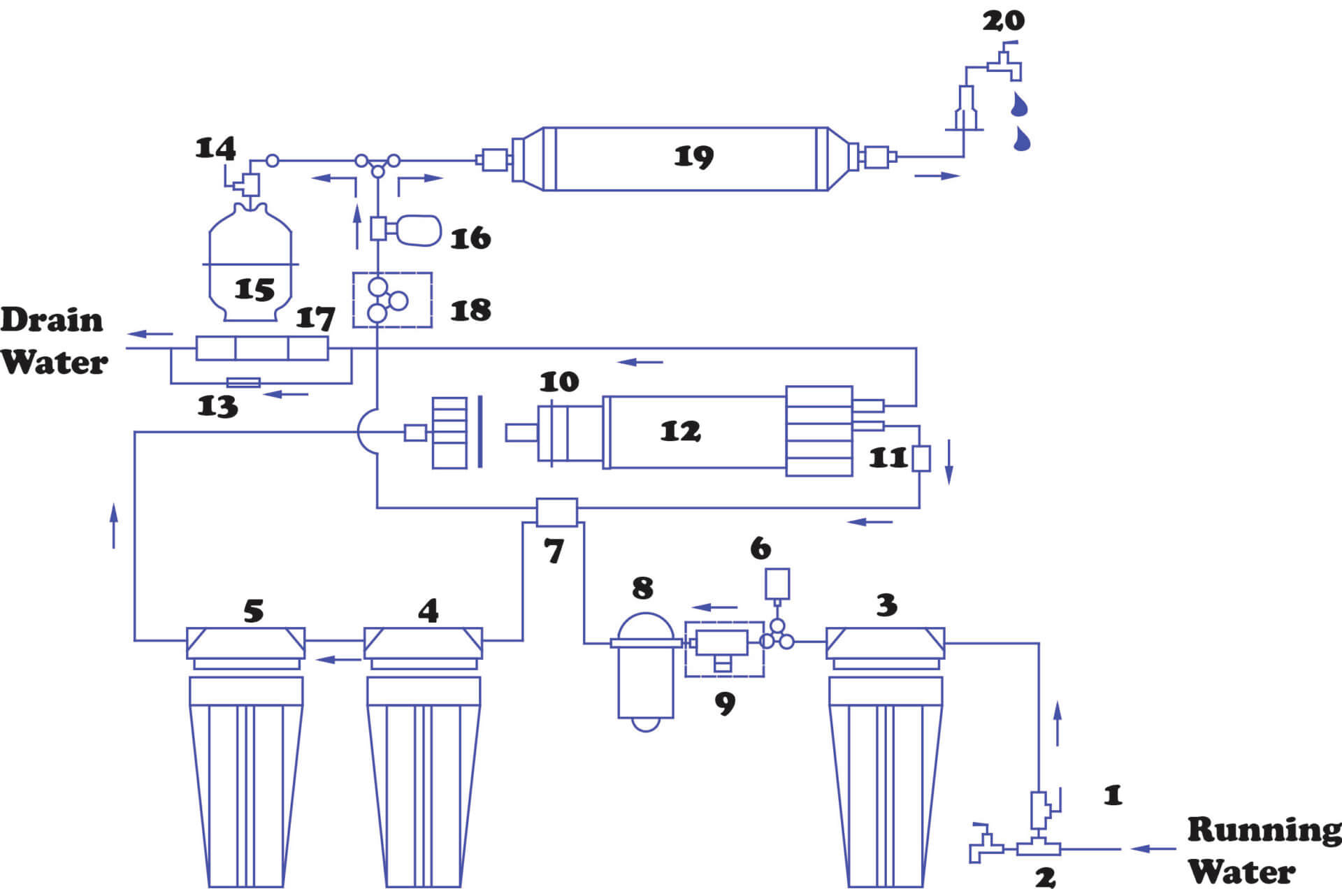 culligan reverse osmosis water filter system