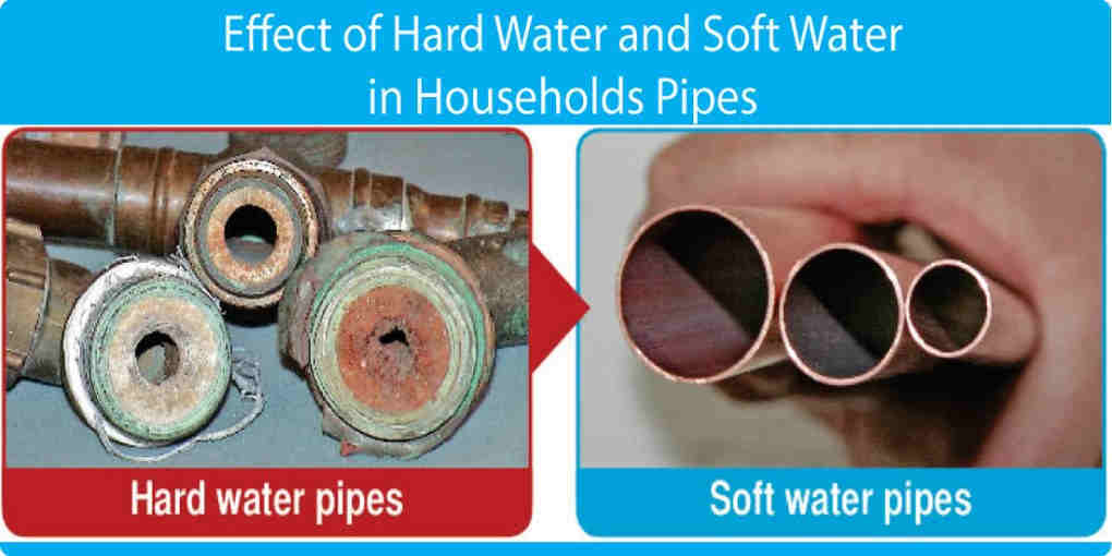 do we have hard or soft water
