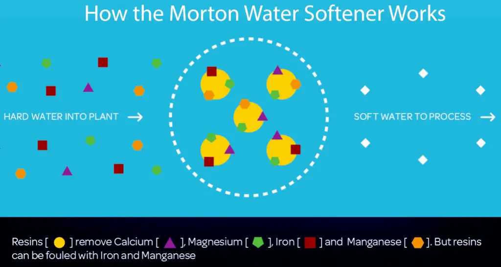 Best Morton Water Softener! Spacesaving Compact Tank Design