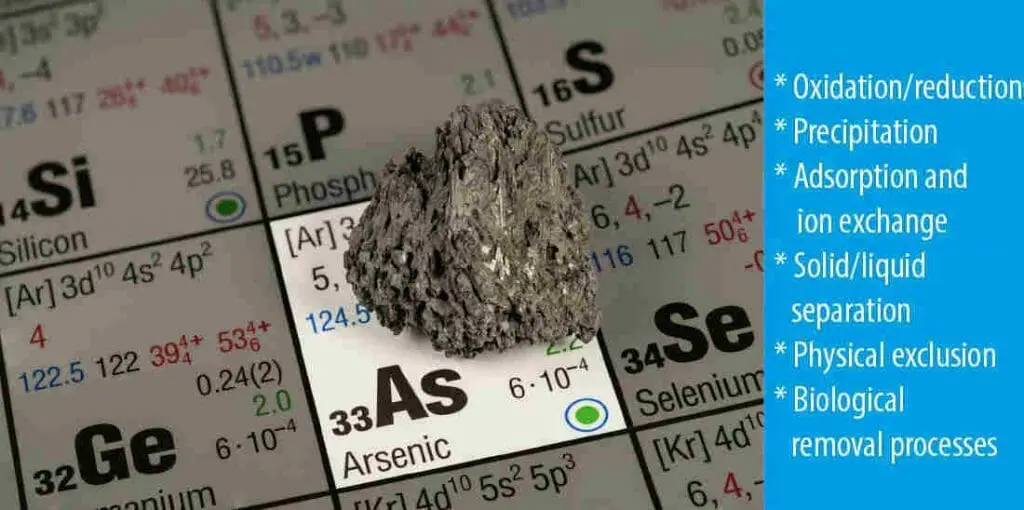 How To Remove Arsenic From Water A Proven Method