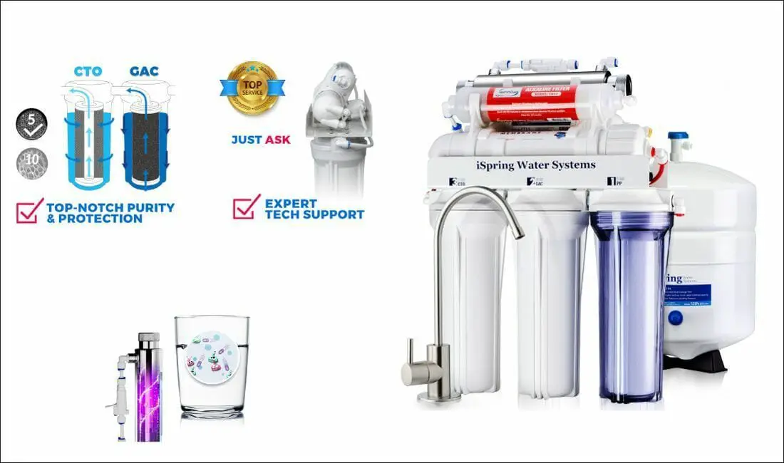 iSpring Water Filter