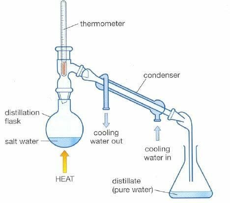 Distill-Tap-Water-with-Glass-Bottles Distill Tap Water with Glass Bottles
