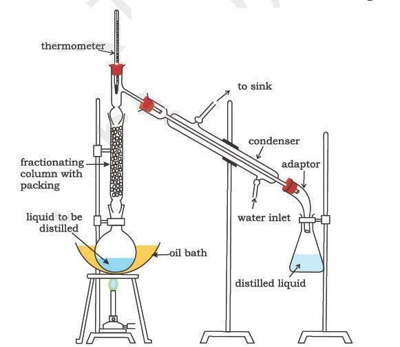 Distillation Distillation