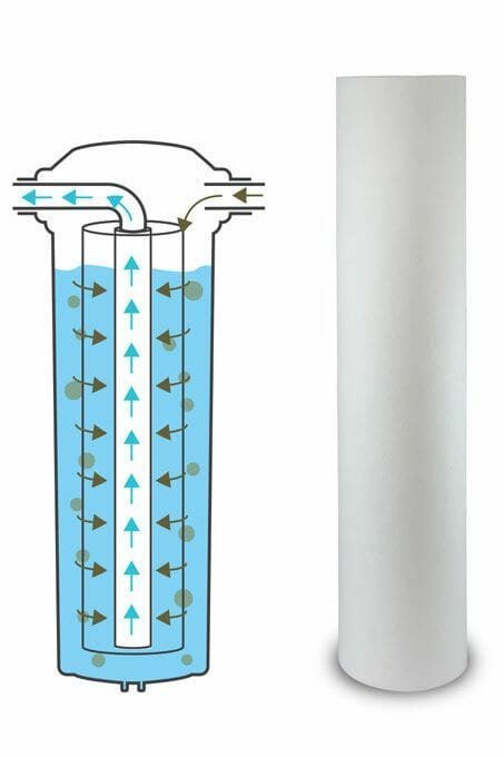 How-Does-the-Big-Blue-Water-Filter-Work How Does the Big Blue Water Filter Work?