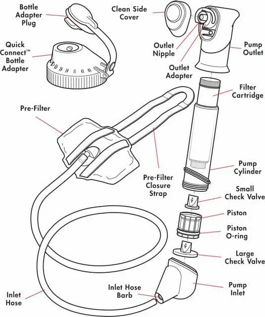 Msr Guardian Purifier Water Pump Review Avidmax Youtube