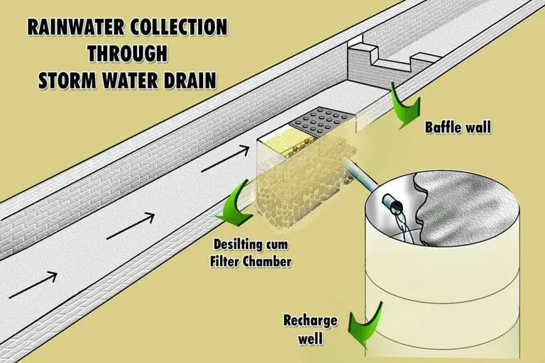 How to Collect Rainwater for Drinking! Best Easy Ways