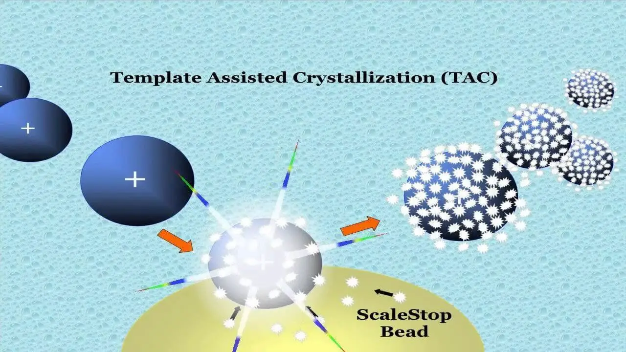 Template-Assisted-Crystallization-(TAC) Template Assisted Crystallization (TAC) or Nucleation Assisted Crystallization (NAC)