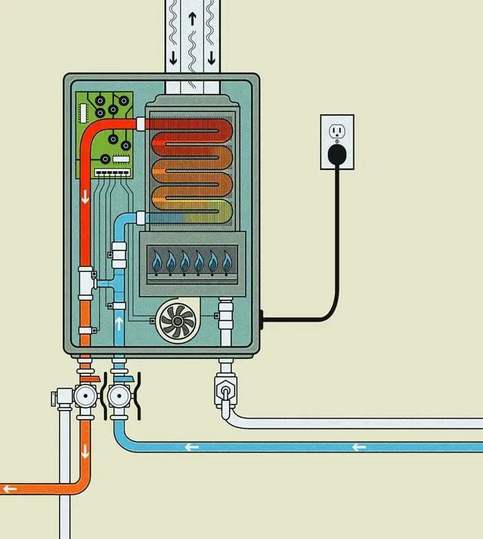 How to Size a Tankless Water Heater