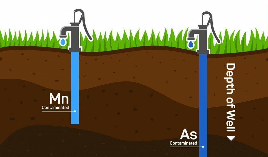 Where-and-How-Does-Arsenic-Get-Into-Drinking-Water Where And How Does Arsenic Get Into Drinking Water?